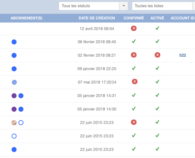 Liste des utilisateurs Acymailing