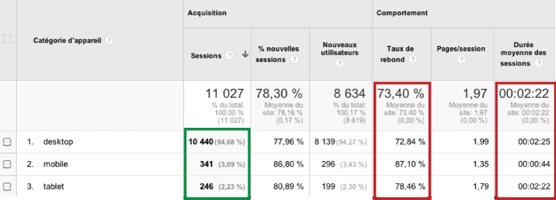 Figure 1 - Données Google Analytics