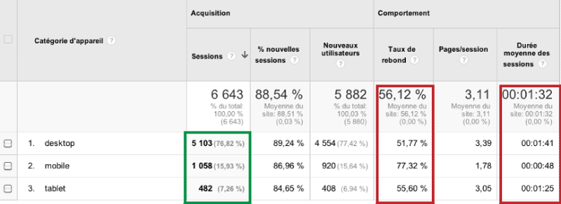 Figure 2 - Données Google Analytics