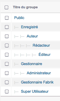 Hiérarchie des groupes d'utilisateurs de Joomla!