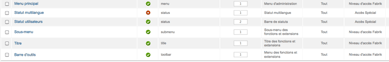 Niveau d'accès des modules de l'administration de Joomla