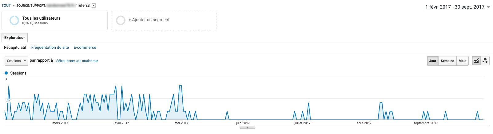 Pertes de données sur Google Analytics